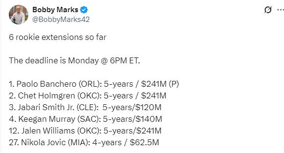 CI, 为国王出战, 前达成新秀 CI, 为国王出战, 前达成新秀