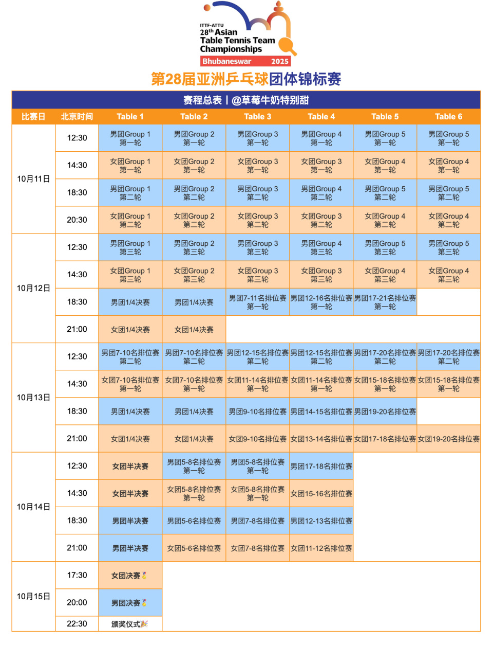 草莓牛奶特, 名的球队将, 林诗栋